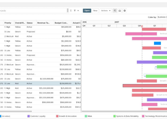 Planview PPM Pro Reviews And Pricing 2024